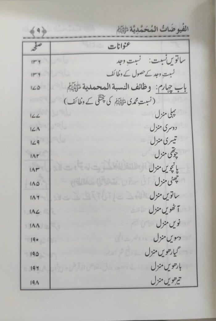Al-Fuyuzat-e-Mohammadiya(ﷺ) (Urdu) - Image 6