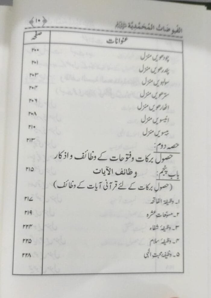 Al-Fuyuzat-e-Mohammadiya(ﷺ) (Urdu) - Image 7