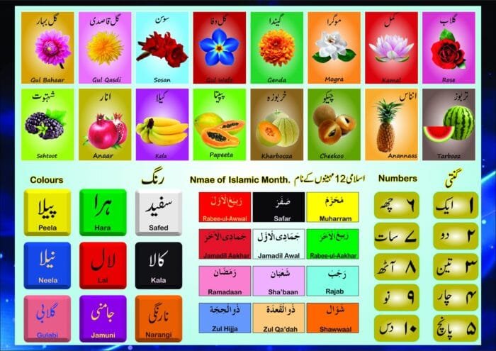 Urdu Alphabet Card (Takhti) - Image 2
