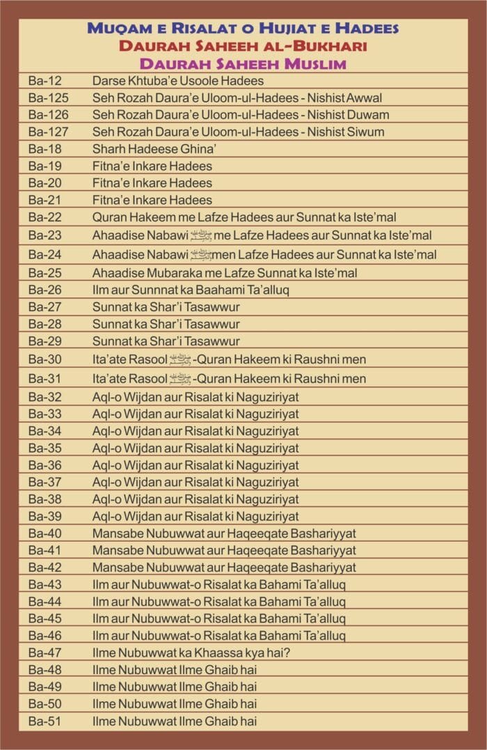 AFP-20-pen drive - maqam e risalat - hujjayyat e hadees - 2