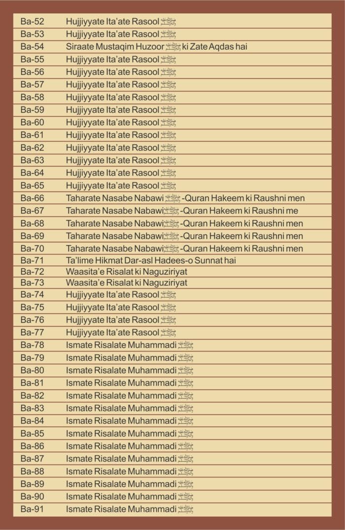 AFP-20-pen drive - maqam e risalat - hujjayyat e hadees - 3