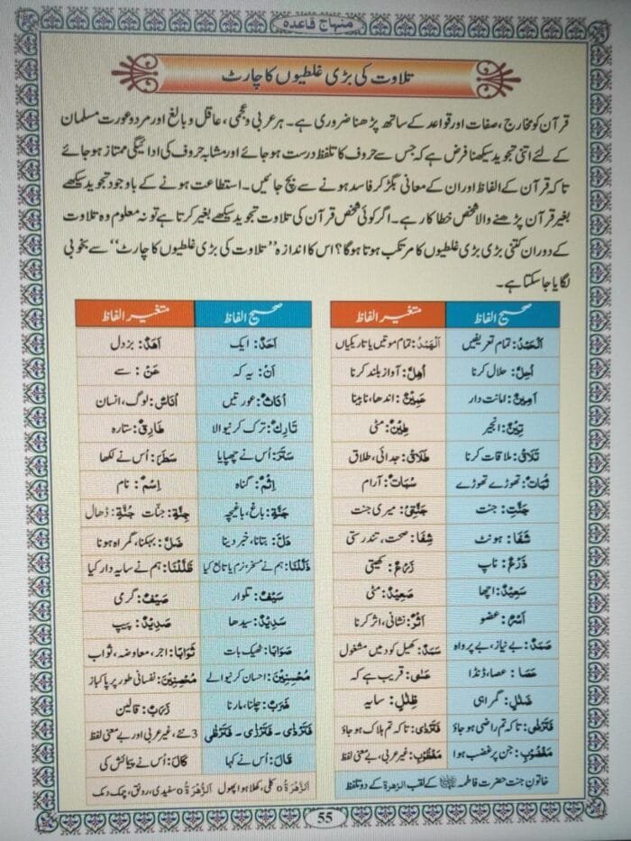 Minhaj Noorni Qaida (Guide Qaida) (Large Size Color full) - Image 8