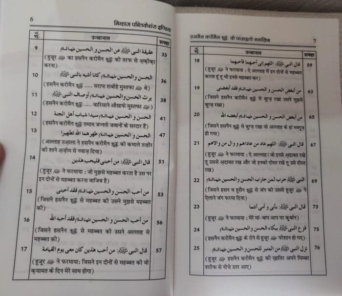 Hasnain Karimain (R.A.) ke Faza’il-o-Manaqib (Marajul Bahraini-fi-Manaqbi Hasnain Karimen) (Hindi) - Image 4