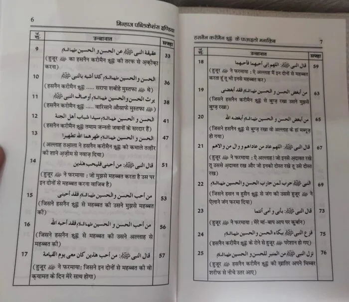 Hasnain Karimain (A.S) ke Fazail-o-Manaqib (Hindi) - Image 3