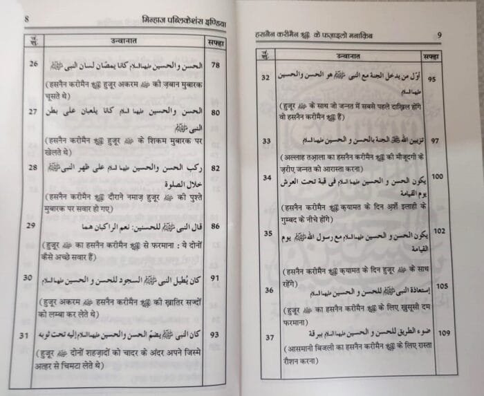 Hasnain Karimain (R.A.) ke Faza’il-o-Manaqib (Marajul Bahraini-fi-Manaqbi Hasnain Karimen) (Hindi) - Image 5