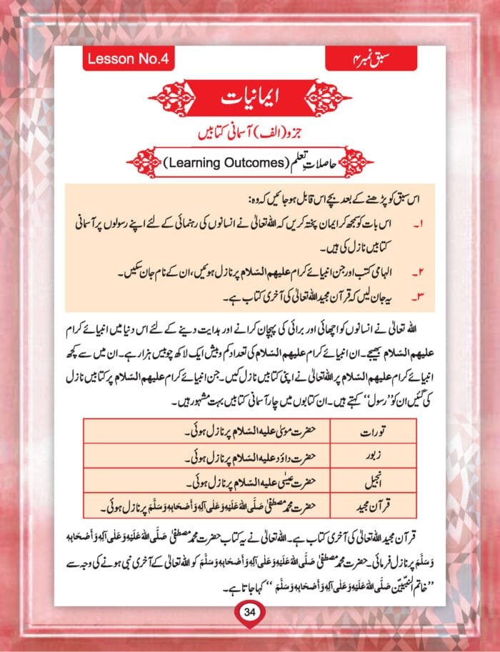 Noor-e-Islam Class-2 (Urdu) - Image 4