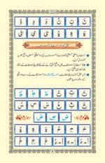 Minhaj Noorni Qaida  (Medium Size Colorfull) - Image 4