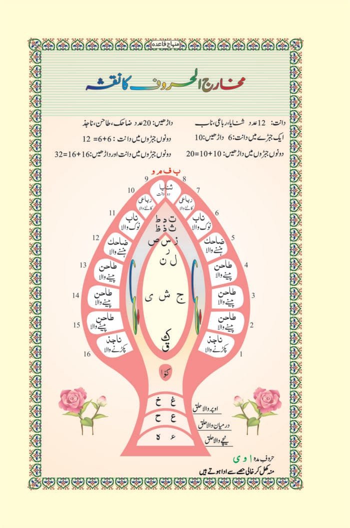 Minhaj Noorni Qaida  (Medium Size Colorfull) - Image 6