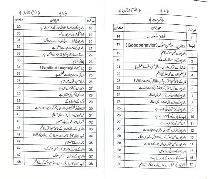 Maqam-e-Walidayn (Status Of Parents) Adiyani Alam ki Roshani Main (Urdu) - Image 2