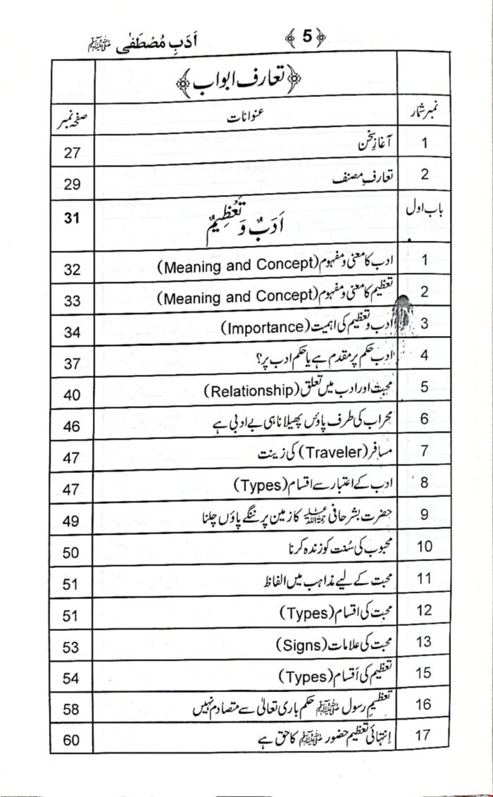 Adab-e-Mustafa ﷺ (Urdu) - Image 2