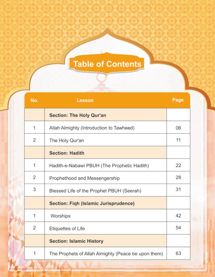 Noor-e-Islam Class-01 (English) - Image 2