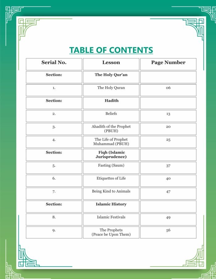 Noor-e-Islam Class-02 (English) - Image 2