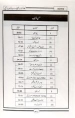 Khuda Ko Kyun Manein Aur Mazhab Ko Kyun Apnayein (Urdu) - Image 2